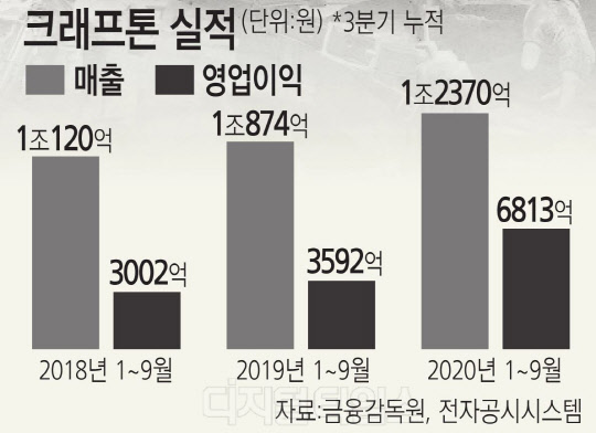 `½ÃÃÑ 30Á¶` ¿¹°í IPO´ë¾î Å©·¡ÇÁÅæ, Àü¿Á¤ºñ ³ª¼¹´Ù `½ÃÃÑ 30Á¶` ¿¹°í IPO´ë¾î Å©·¡ÇÁÅæ, Àü¿Á¤ºñ ³ª¼¹´Ù